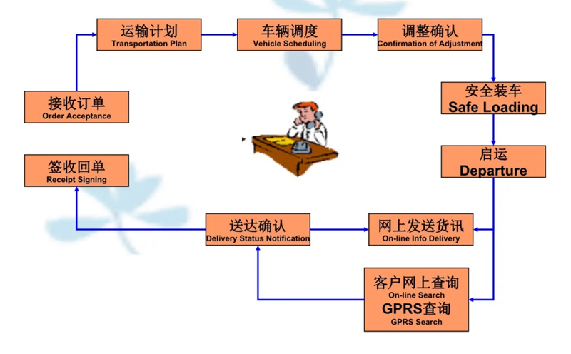 苏州到濠江搬家公司-苏州到濠江长途搬家公司