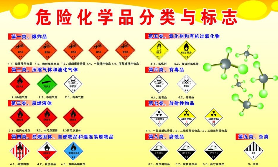 上海到濠江危险品运输